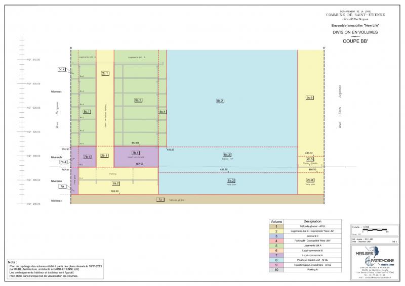 Immobilier collectif Coupe division en volume